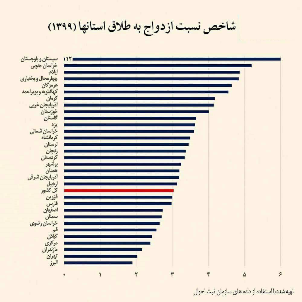 طلاق