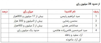 انتخابات