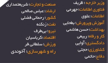 اسامی 17 وزیر پیشنهادی دولت روحانی به مجلس ارسال شد