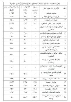 بودجه