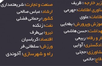 اسامی 17 وزیر پیشنهادی دولت روحانی به مجلس ارسال شد