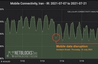 نت بلاکز از اختلال چشمگیر خدمات اینترنت در ایران خبر داد