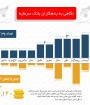 صادقی: درخصوص انتشار اسامی بدهکاران بانکی آتش به اختیار عمل کردم